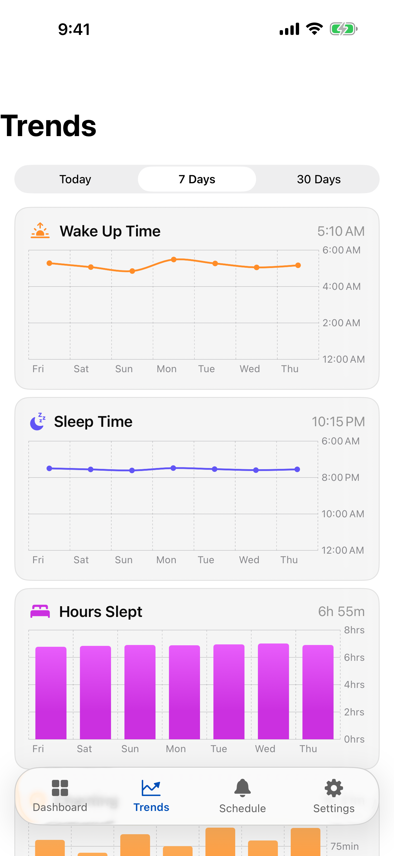 Trends for the past seven days.