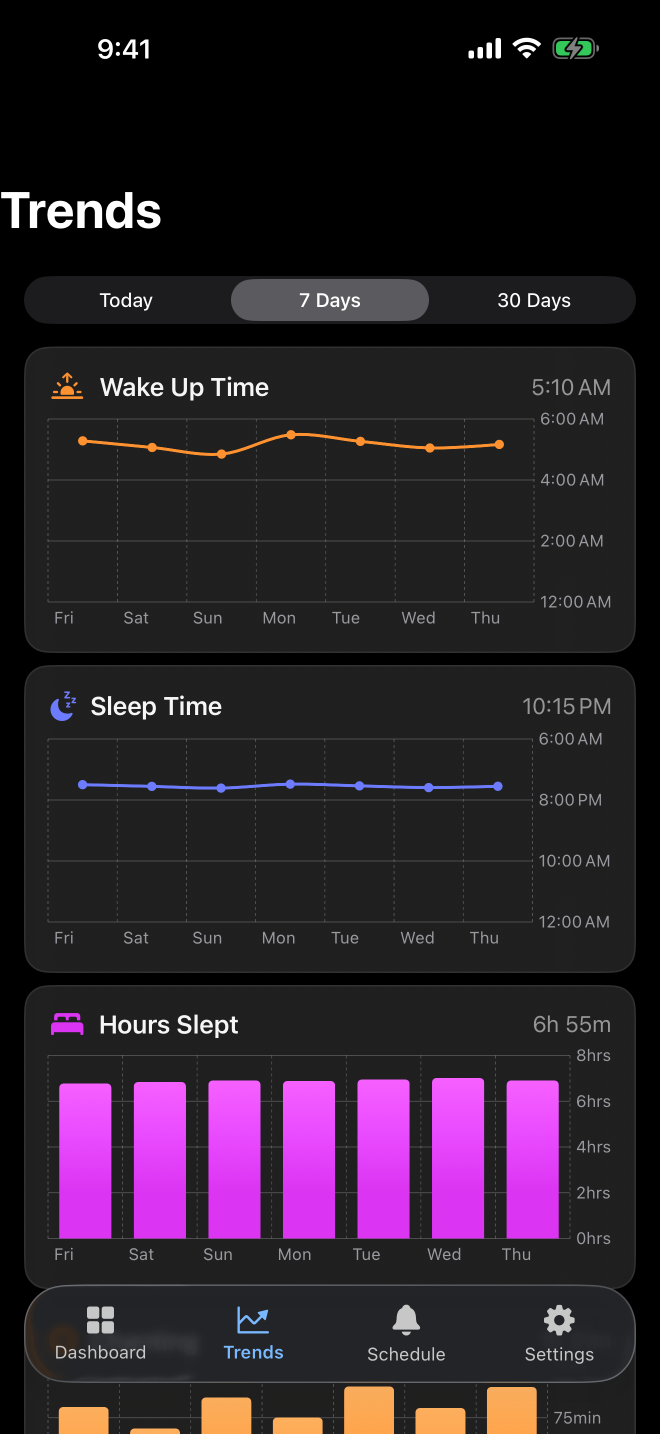 Trends for the past seven days.